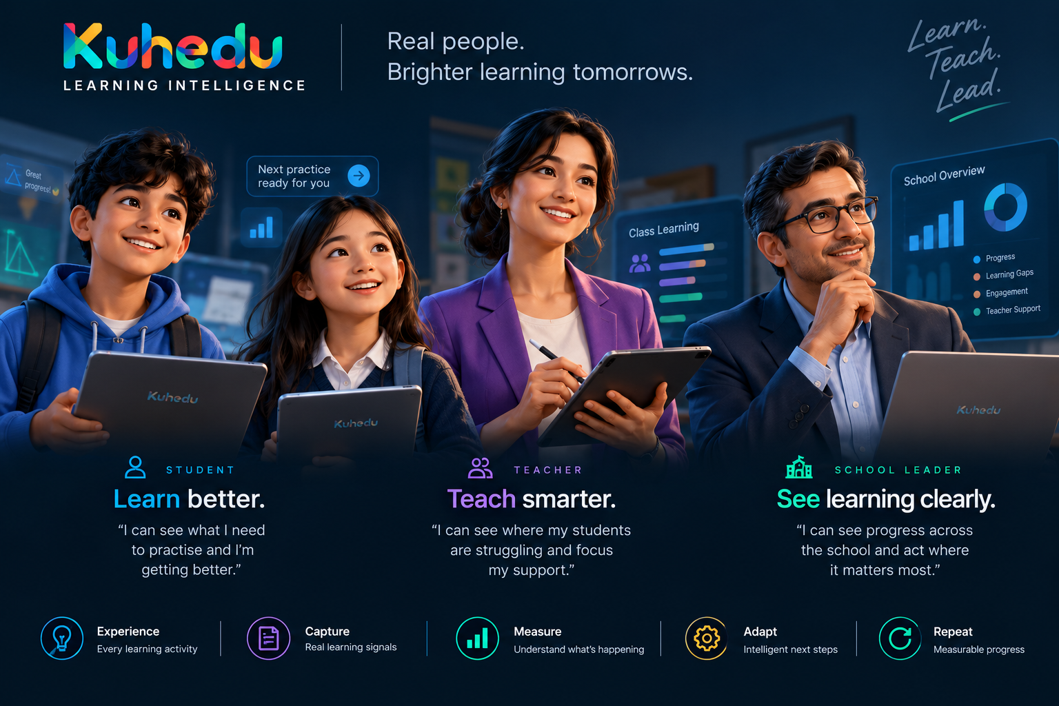 Kuhedu Learning Intelligence: Experience, Capture, Measure, Adapt, Repeat — helping students learn better, teachers teach smarter, and school leaders see learning clearly